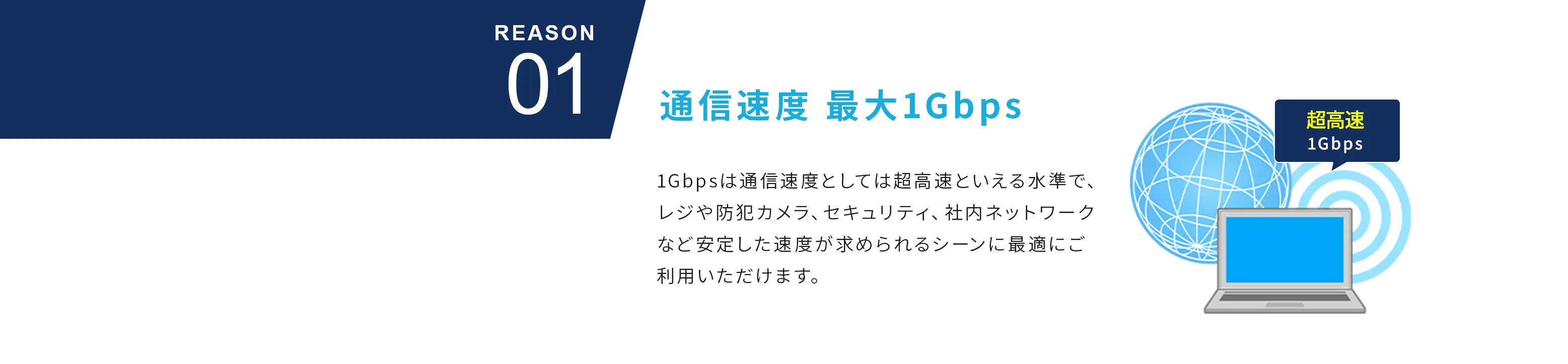 Reason01 通信速度 最大1Gbps 1Gbpsは通信速度としては超高速といえる水準で、レジや防犯カメラ、セキュリティ、社内ネットワークなど安定した速度が求められるシーンに最適にご利用いただけます。